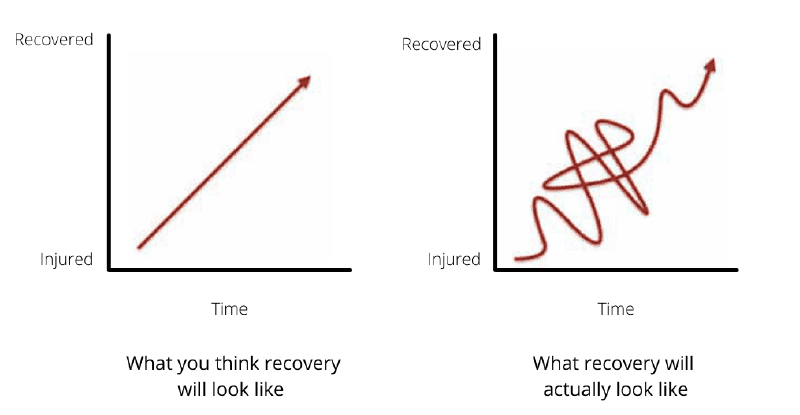 line chart